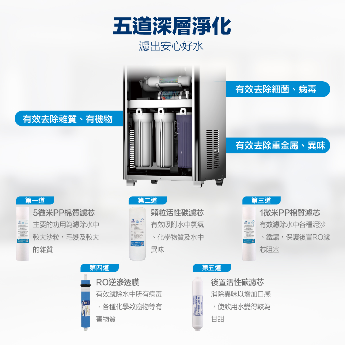 HM-1688 數位熱交換飲水機 原廠商品介紹第 3 張