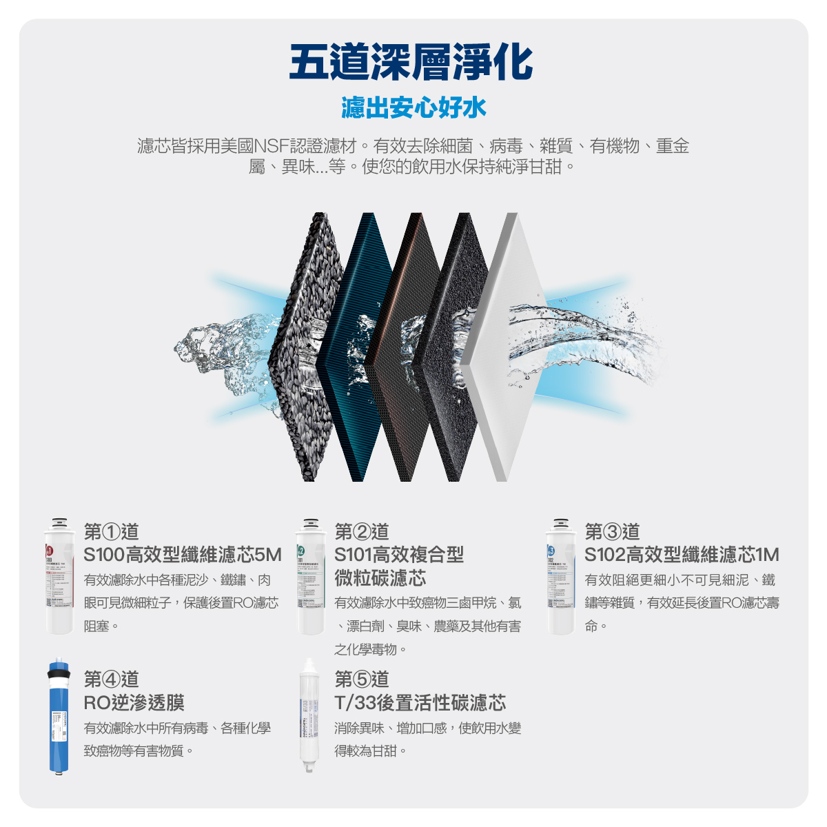 豪星 HS-7001 原廠商品介紹第 5 張