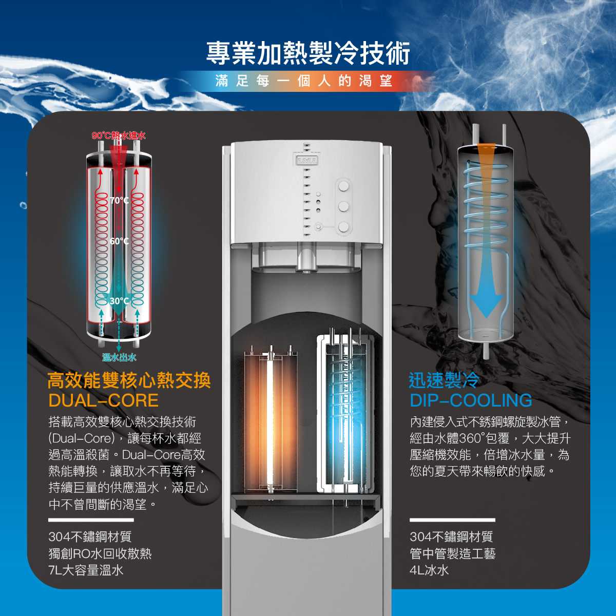 HS-9901 原廠程控殺菌與微通道散熱技術介紹