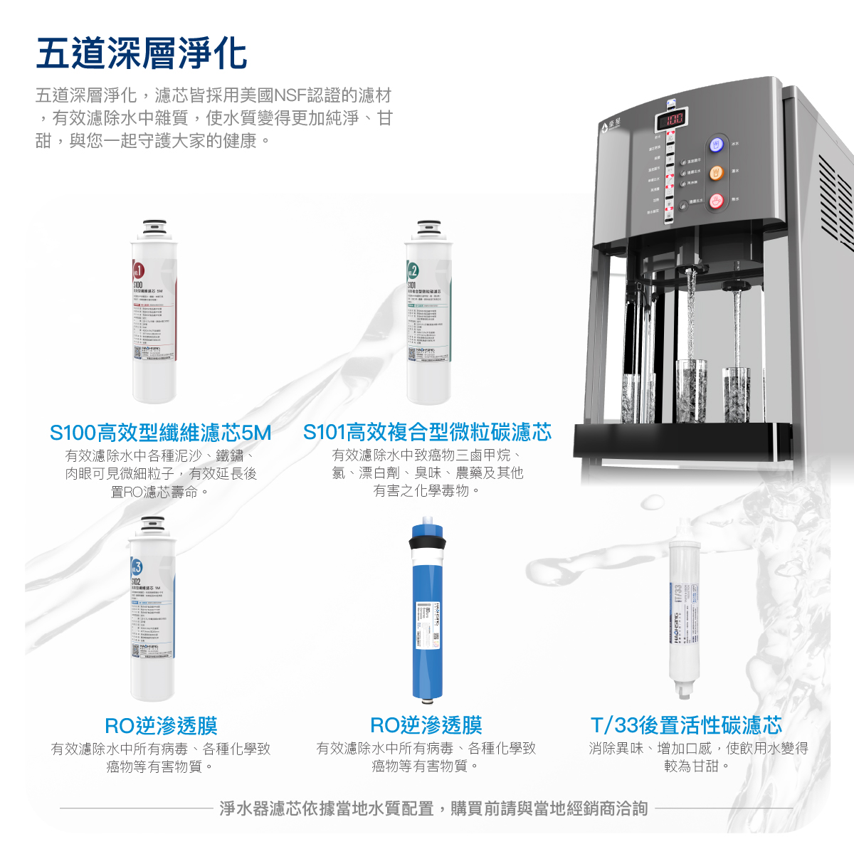 HS-9901 原廠五道深層淨化濾芯配置