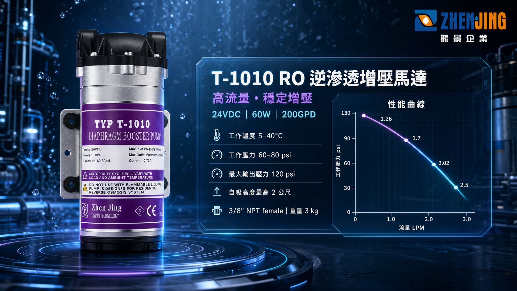 T-1010 RO 增壓馬達核心規格