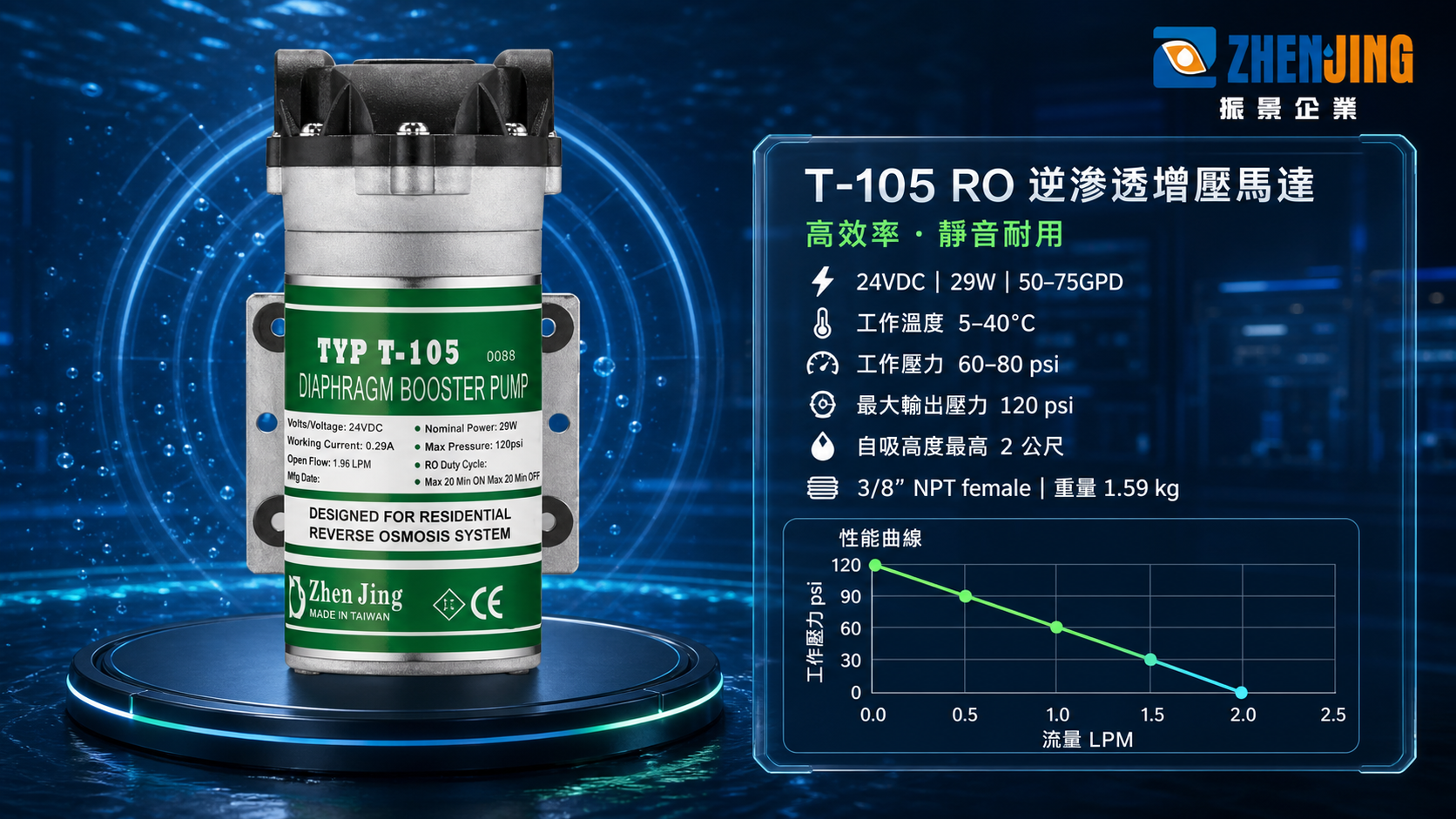 T-105 RO 增壓馬達核心規格