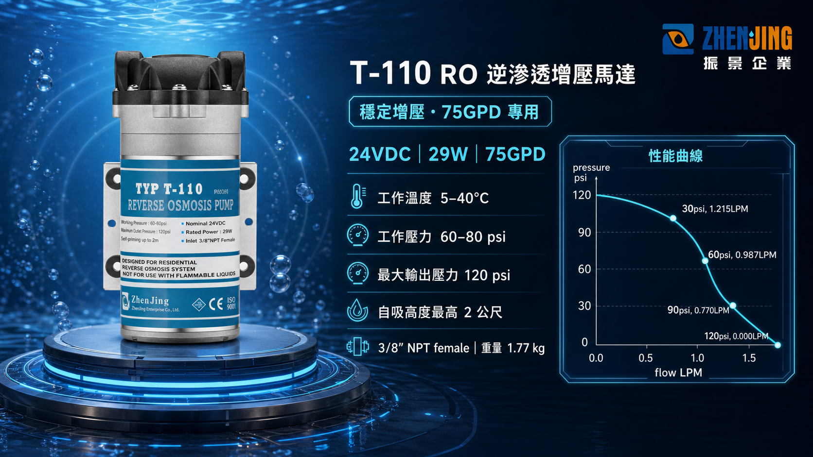 T-110 RO 增壓馬達核心規格
