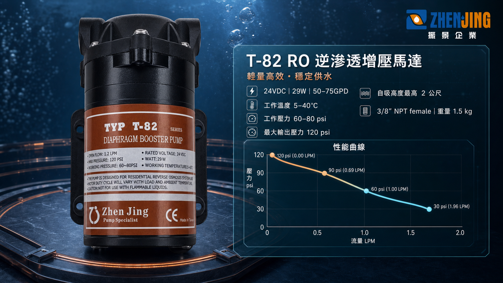 T-82 RO 增壓馬達核心規格