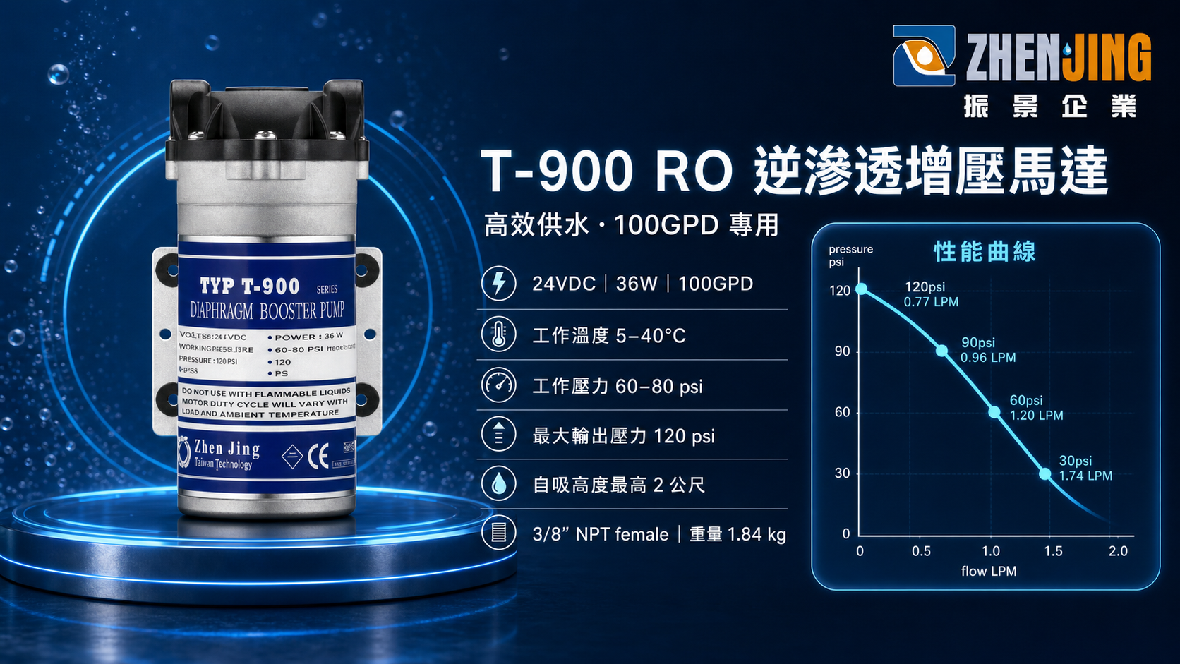 T-900 RO 增壓馬達核心規格